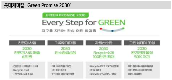 롯데케미칼 'Green Promise 2030'